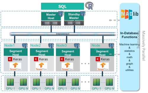 Pivotal中國業務強勁增長，再戰數字化轉型下半場的數據處理服務