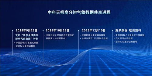 核心指標(biāo)引領(lǐng)全球 中國(guó)企業(yè)首次開放1公里高分辨率氣象融合數(shù)據(jù)及處理服務(wù)